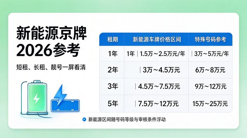 北京车指标租赁政策法规