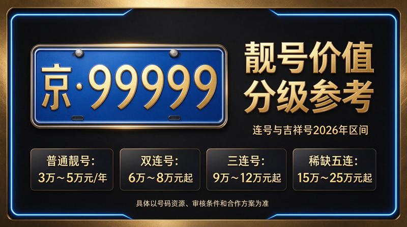 2026年闲置北京车指标多少钱一个 指标交易咨询场景